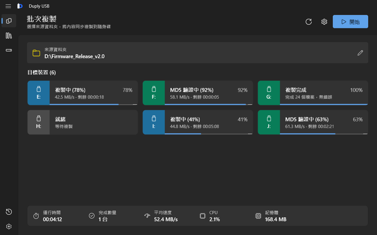 Duply USB 批次複製畫面：多支 USB 隨身碟各自顯示進度、速度與剩餘時間