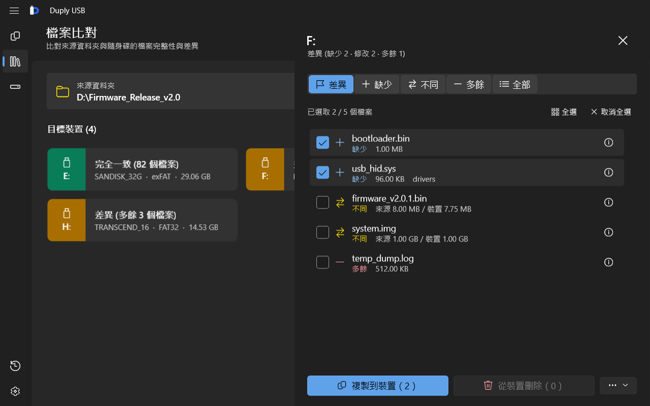 Duply USB 檔案比對畫面：依裝置標示缺少、不同與多餘的檔案